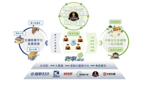 破解中小物流企业融资难题 京东供应链金融科技赋能数字货运行业跃升