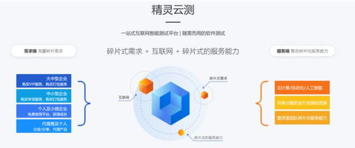 复深蓝 科技赋能保险业数字化转型，打造智能化数字保险新范式