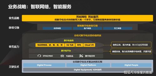 华为数字化全球技术服务战略 赋能运营商数字化转型的核心引擎