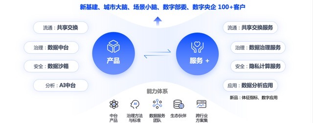 中国系统 数据治理让政企跑赢数字时代，加快参与构建数据基础制度建设